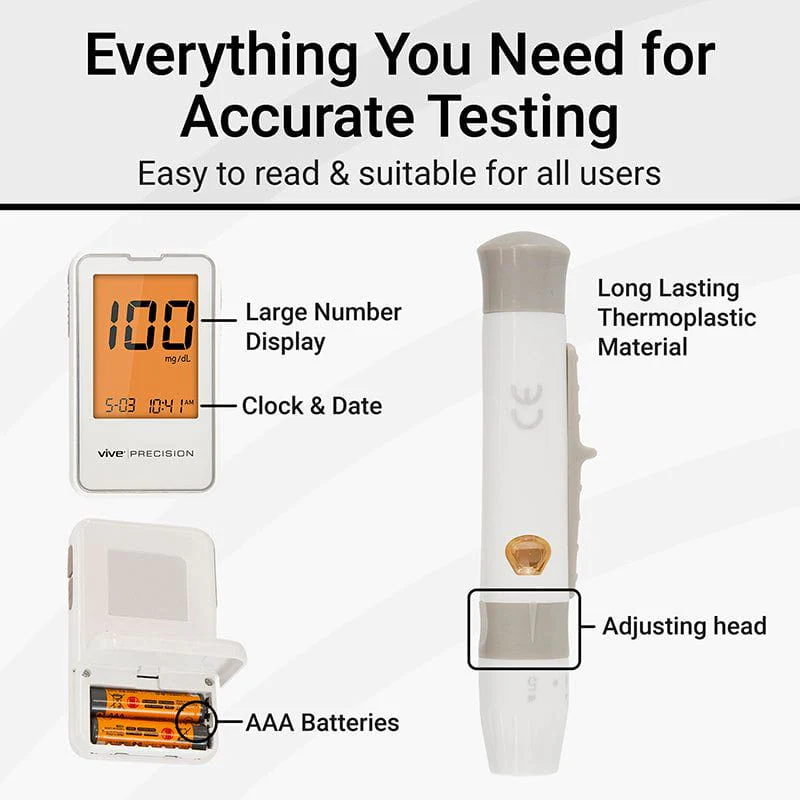Blood Glucose Monitoring Systems